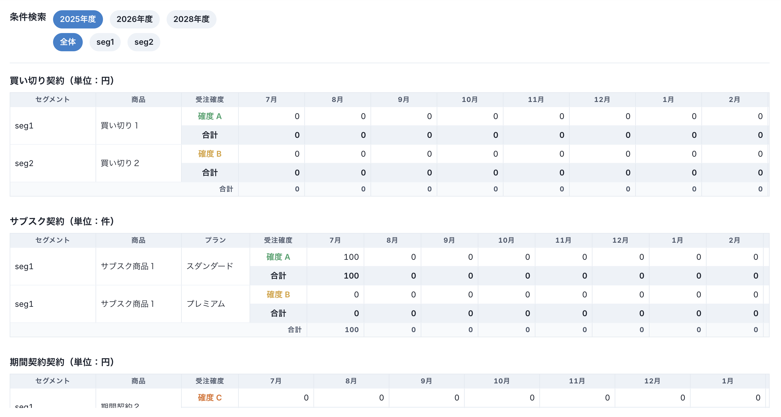 戦略設計②：各種フレームワーク