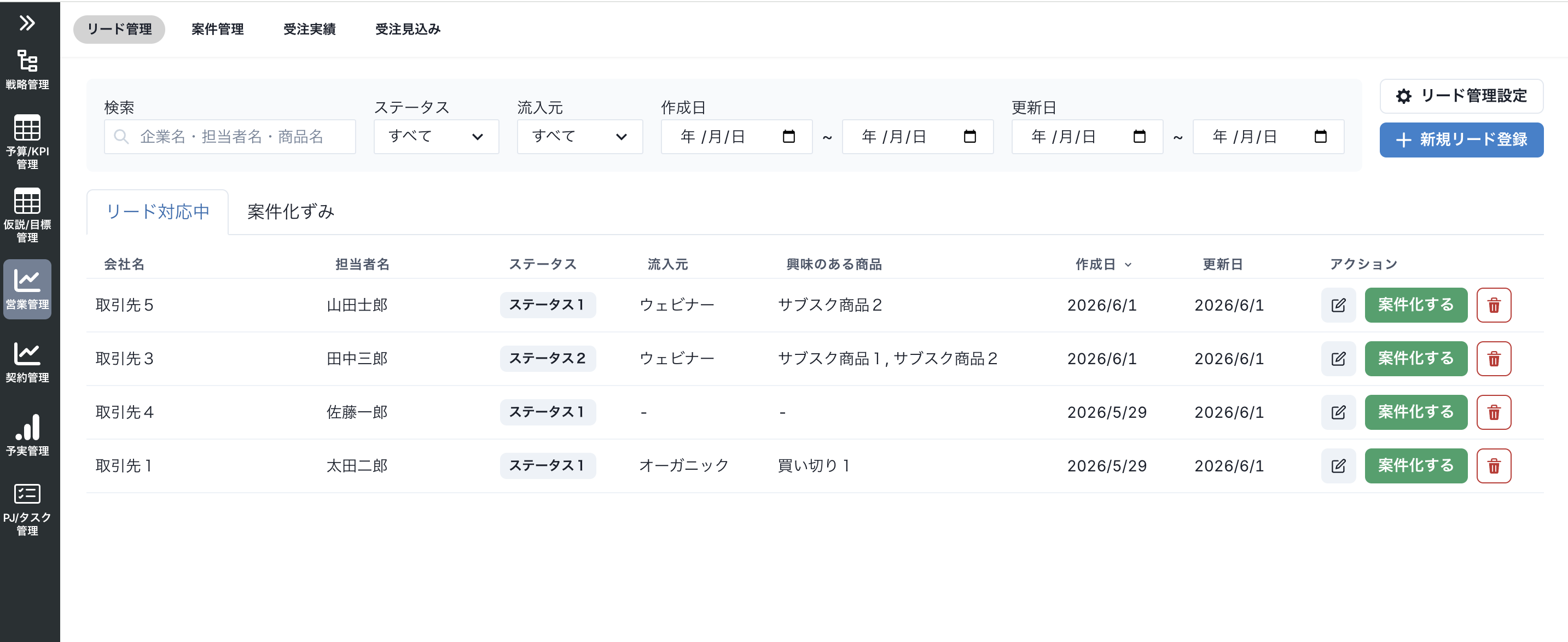モニタリング①：リード状況、インサイドセールス状況