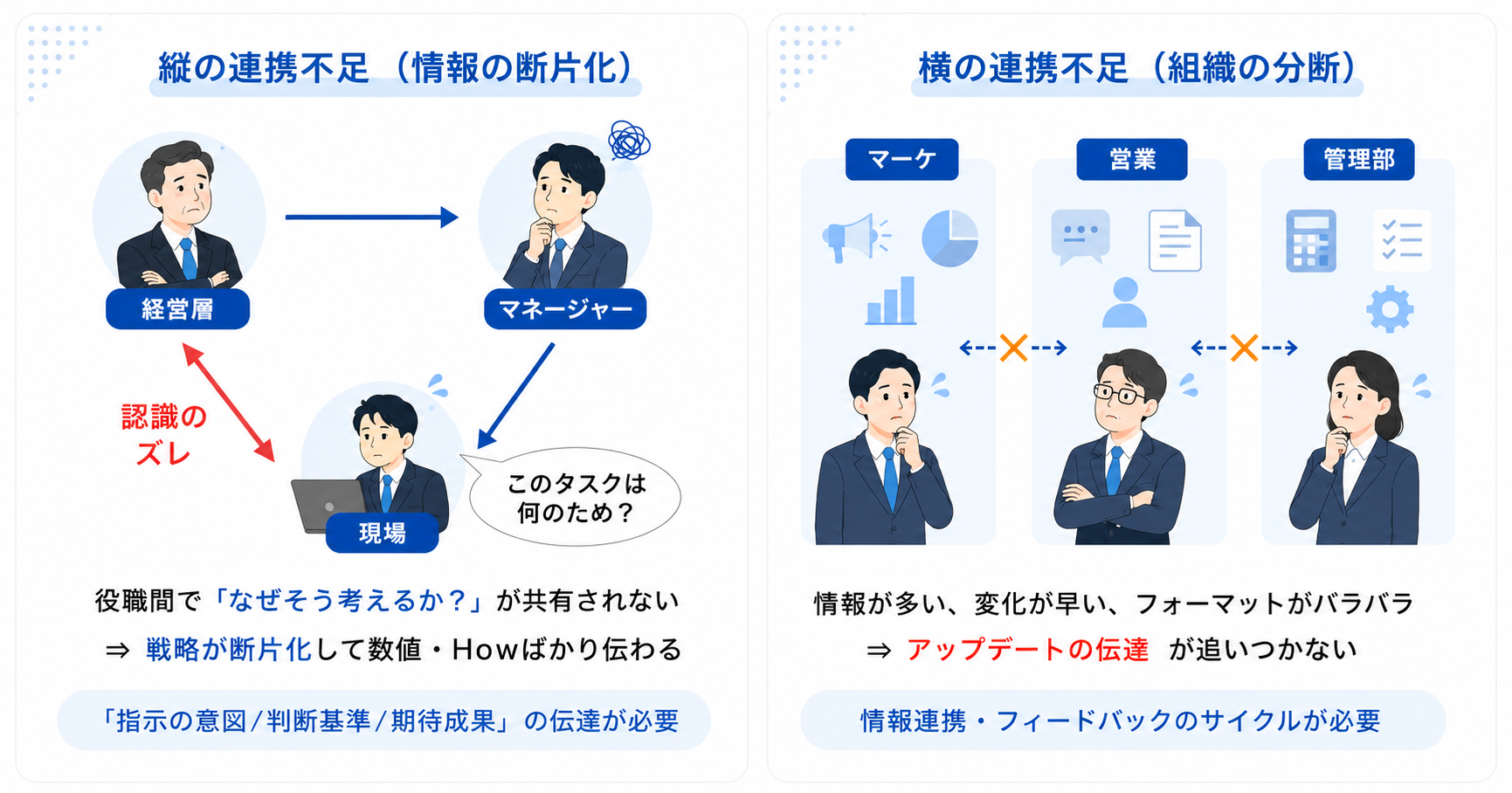 よくある問題点1