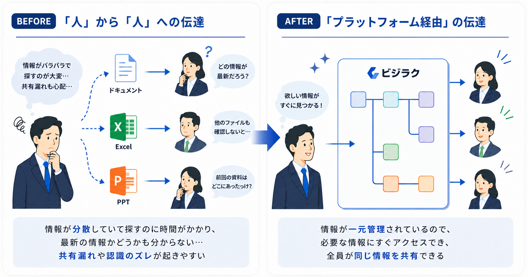 よくある問題点1