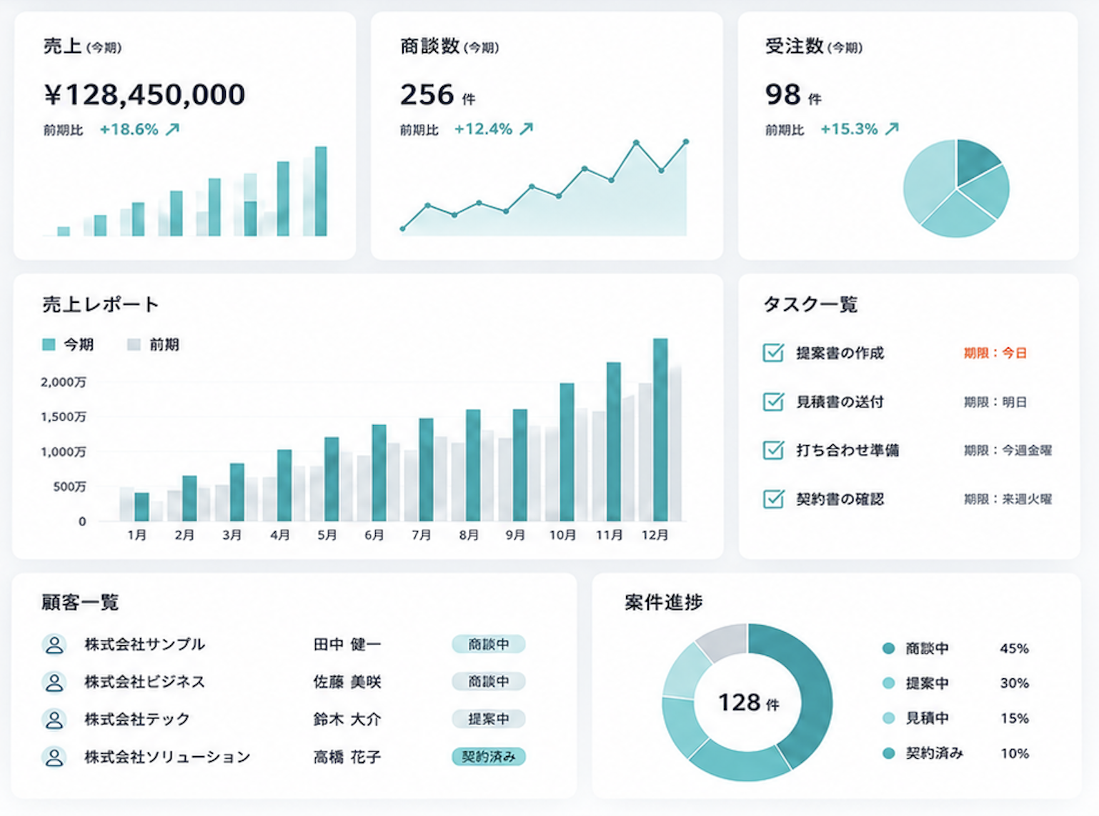 様々な契約形態に対応