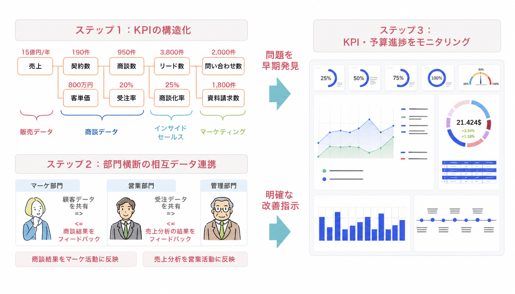 導入サポート