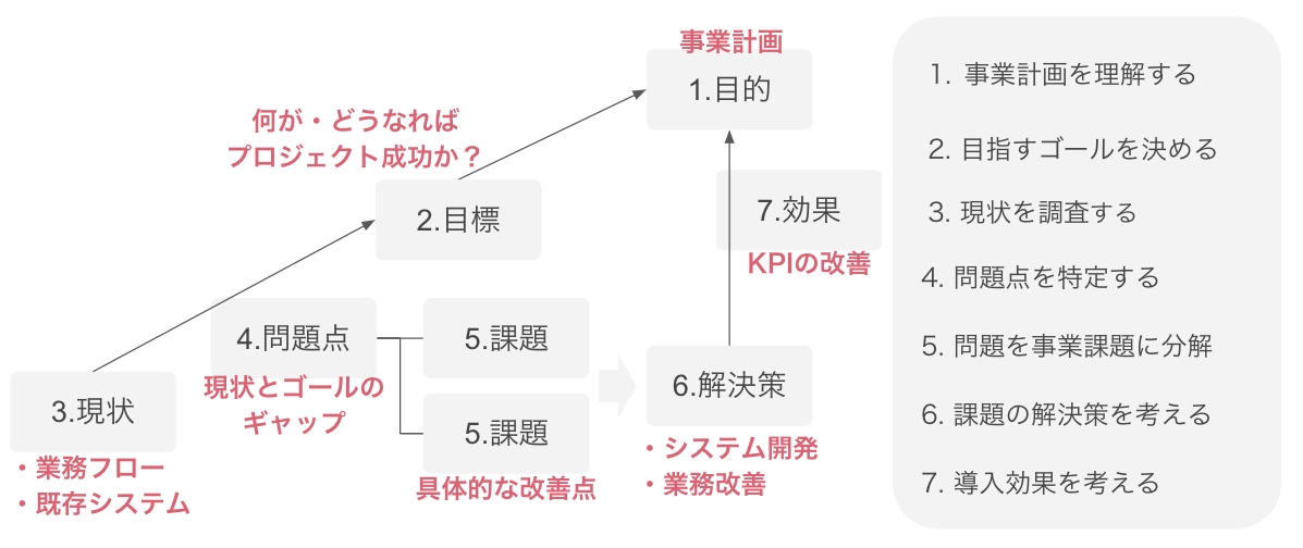 事業改善サポート