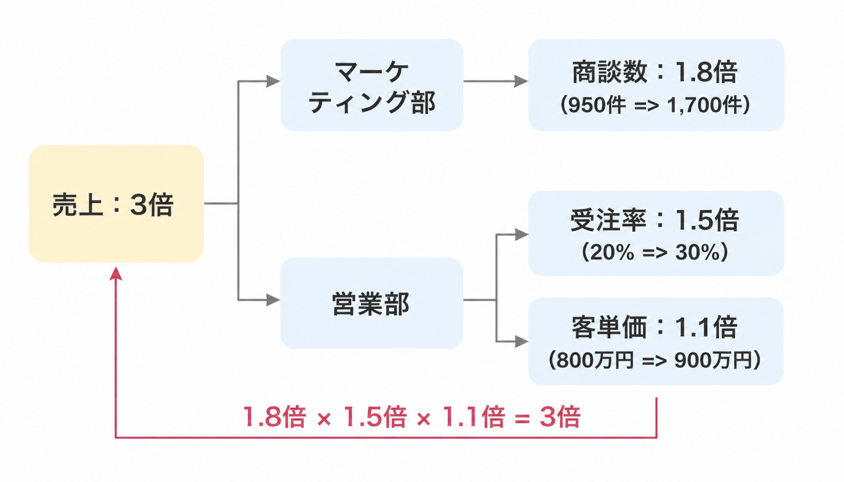運用サポート